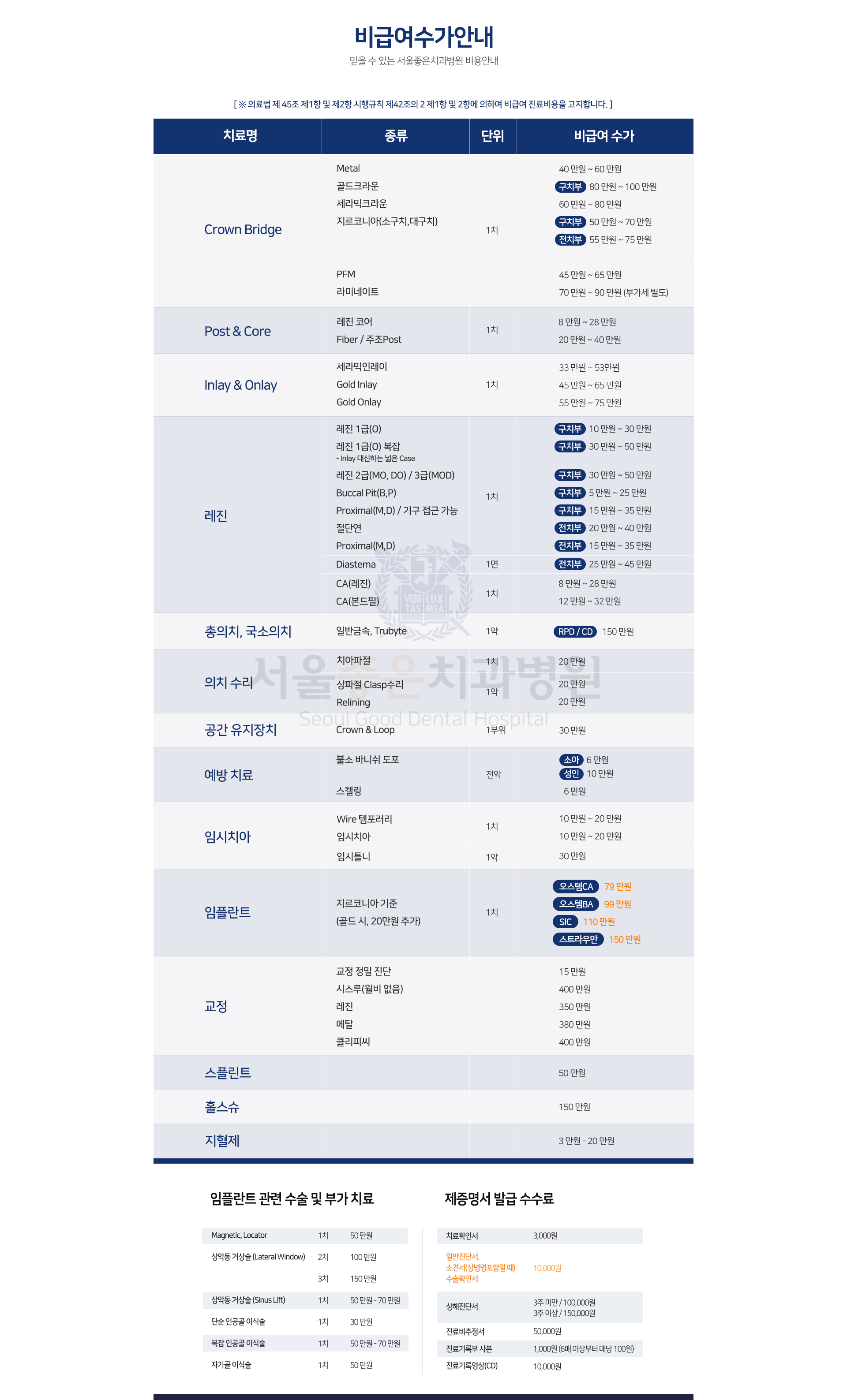 비급여수가안내-믿을-수-있는-서울좋은치과병원-비용안내-임플란트-관련-수술-및-부가-치료-제증명서-발급-수수료